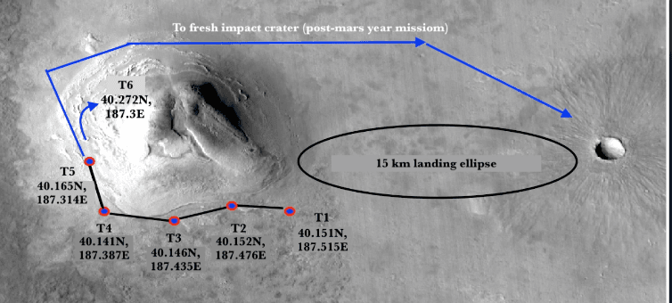 Mars Landing-Site Research project visual